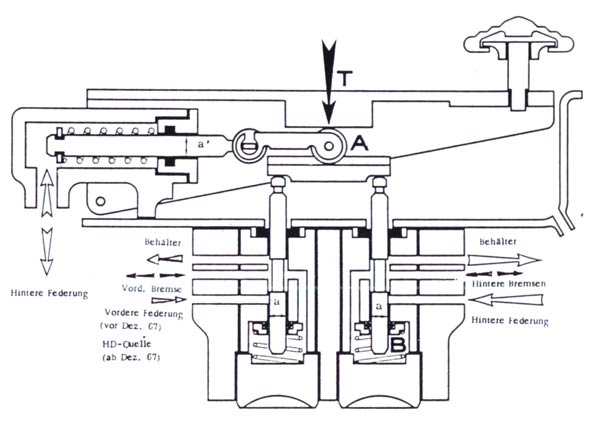Abb.2: Bremspilz mit Bremskraftverteiler und Bremsventilen